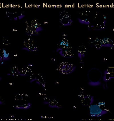 Letters of the  Alphabet Poster