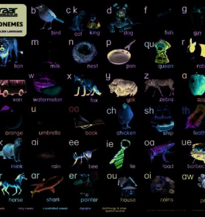 Phoneme Sounds Poster