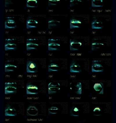 Phonics  Mouth  Positions  Poster