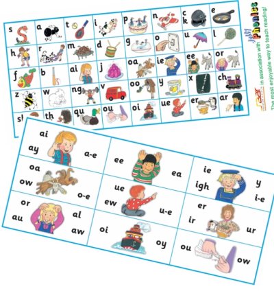 Letter Sound Strip Jollyphonics